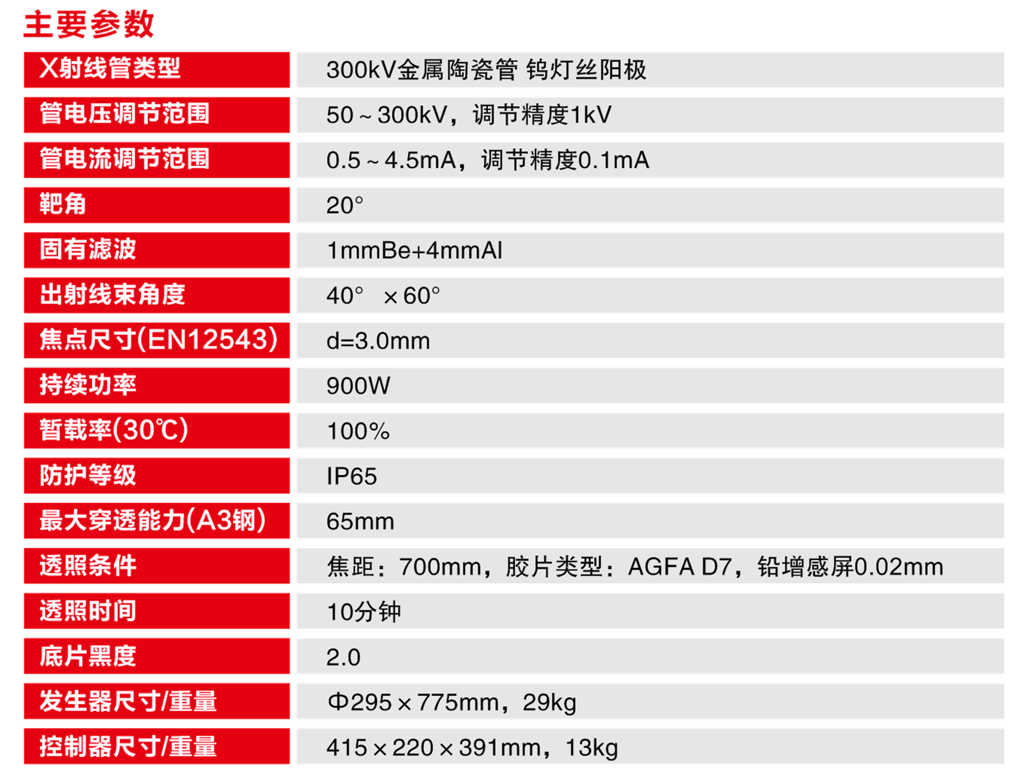 进口300DR参数透明底.png 进口300DR参数透明底.png